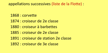 appellations successives (liste de la Flotte) :      1868 : corvette     1874 : croiseur de 2e classe     1880 : croiseur à barbettes     1885 : croiseur de 2e classe     1891 : croiseur de station 2e classe     1892 : croiseur de 3e classe