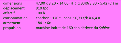 dimensions		47,00 x 8,20 x 14,00 (HT)  x 3,40/3,80 x 5,42 (C.) m déplacement		910 tpc effectif		100 h consommation	charbon : 170 t - cons. : 0,71 t/h à 6,4 n armement		1841 : 6c propulsion		machine Indret de 160 chn dérivée du Sphinx