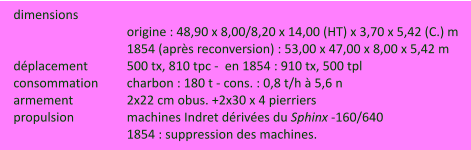 dimensions		 origine : 48,90 x 8,00/8,20 x 14,00 (HT) x 3,70 x 5,42 (C.) m 1854 (après reconversion) : 53,00 x 47,00 x 8,00 x 5,42 m déplacement		500 tx, 810 tpc -  en 1854 : 910 tx, 500 tpl consommation	charbon : 180 t - cons. : 0,8 t/h à 5,6 n armement		2x22 cm obus. +2x30 x 4 pierriers propulsion		machines Indret dérivées du Sphinx -160/640 1854 : suppression des machines.