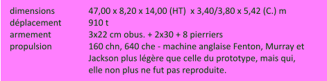 dimensions		47,00 x 8,20 x 14,00 (HT)  x 3,40/3,80 x 5,42 (C.) m déplacement		910 t armement		3x22 cm obus. + 2x30 + 8 pierriers propulsion		160 chn, 640 che - machine anglaise Fenton, Murray et  Jackson plus légère que celle du prototype, mais qui,  elle non plus ne fut pas reproduite. dimensions		47,00 x 8,20 x 14,00 (HT)  x 3,40/3,80 x 5,42 (C.) m déplacement		910 t armement		3x22 cm obus. + 2x30 + 8 pierriers propulsion		160 chn, 640 che - machine anglaise Fenton, Murray et  Jackson plus légère que celle du prototype, mais qui,  elle non plus ne fut pas reproduite.