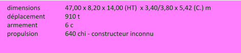 dimensions		47,00 x 8,20 x 14,00 (HT)  x 3,40/3,80 x 5,42 (C.) m déplacement		910 t armement		6 c propulsion		640 chi - constructeur inconnu