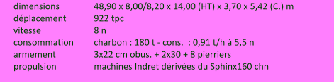 dimensions		48,90 x 8,00/8,20 x 14,00 (HT) x 3,70 x 5,42 (C.) m déplacement		922 tpc vitesse		8 n consommation	charbon : 180 t - cons.  : 0,91 t/h à 5,5 n armement		3x22 cm obus. + 2x30 + 8 pierriers propulsion		machines Indret dérivées du Sphinx160 chn